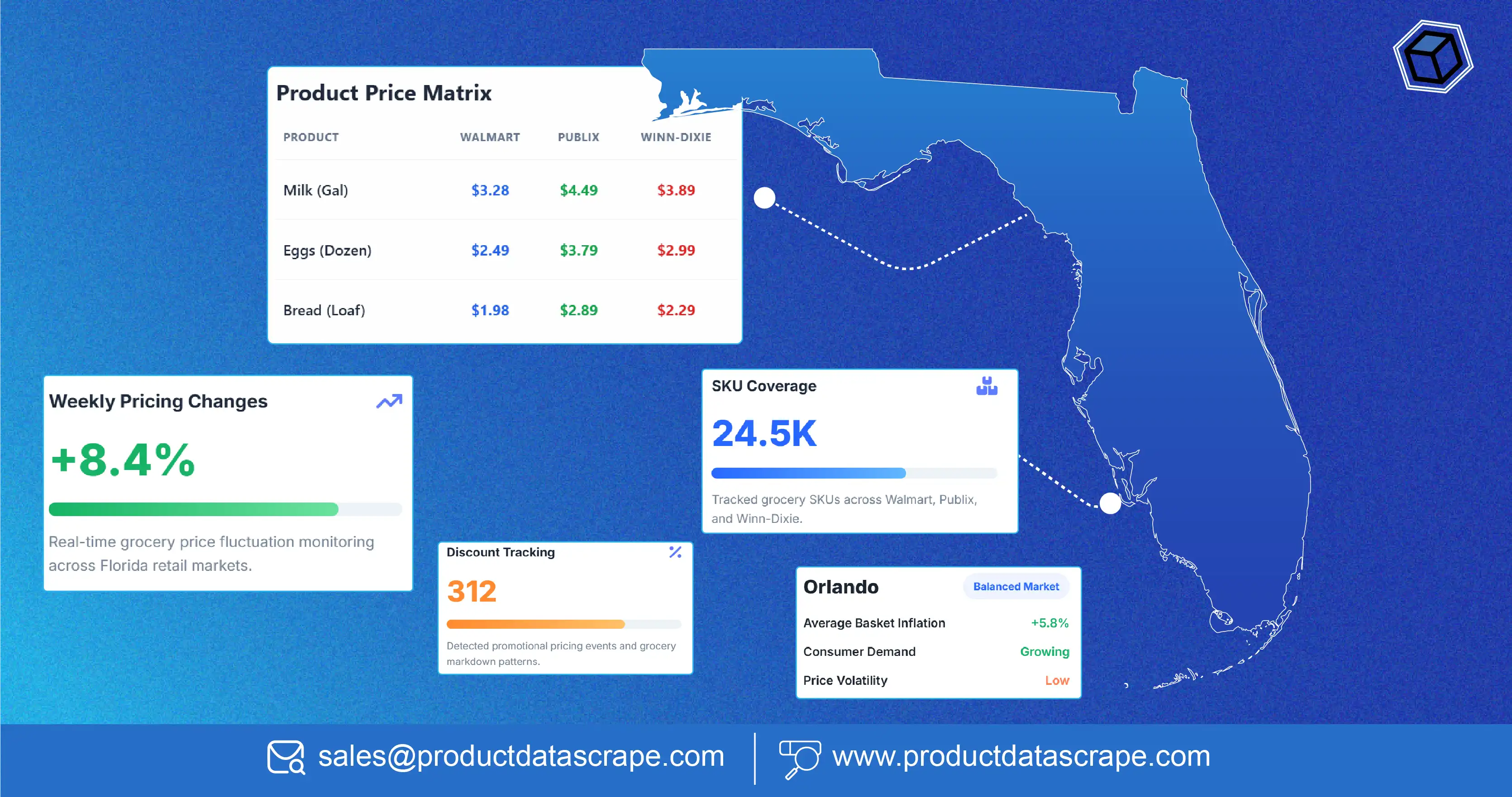 Scrape Walmart, Publix and Winn-Dixie Grocery Prices in Florida